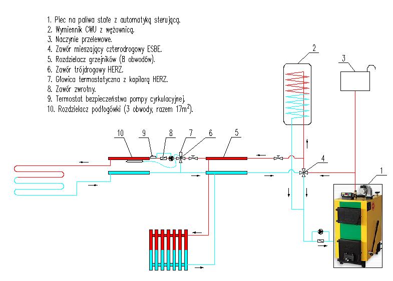 Schemat instalacji centralnego ogrzewania z piecem na paliwo stałe, wymiennikiem CWU, naczyniem przelewowym, zaworami mieszającymi i rozdzielaczami, przedstawiony w formie rysunku technicznego...